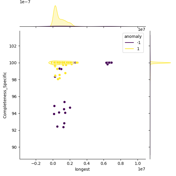 Achromobacter xylosoxidans_sample_longest_Completeness_Specific.png